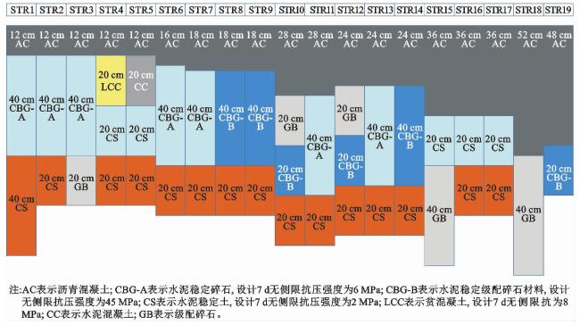 中国路面工程学术研究综述·2024