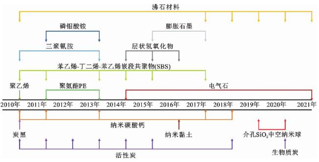 中国路面工程学术研究综述·2024