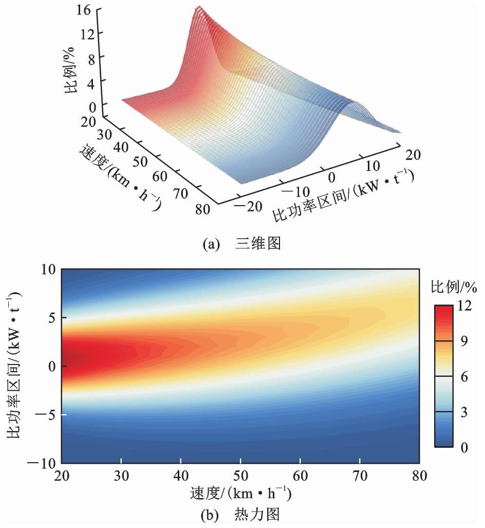 交通流“流速密能”图谱模型与应用