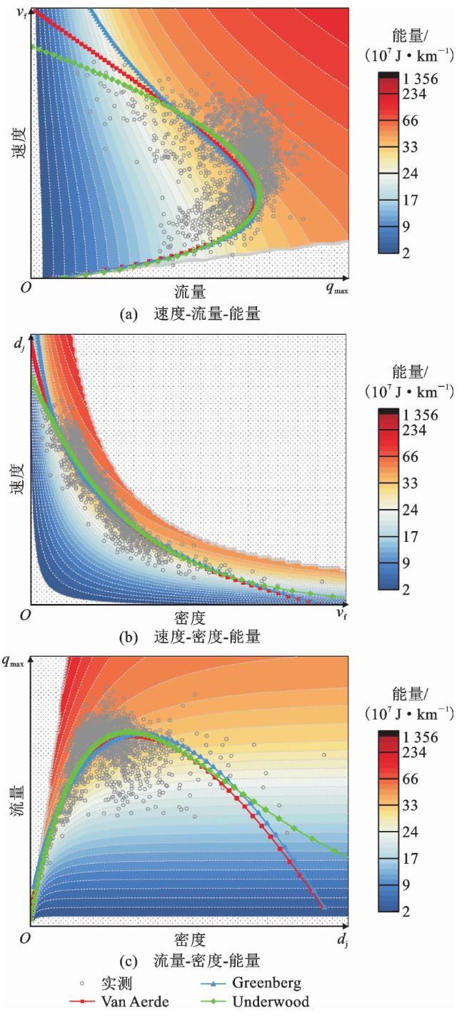 交通流“流速密能”图谱模型与应用